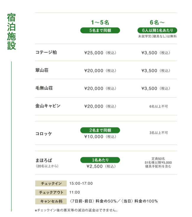 ふもとっぱら料金