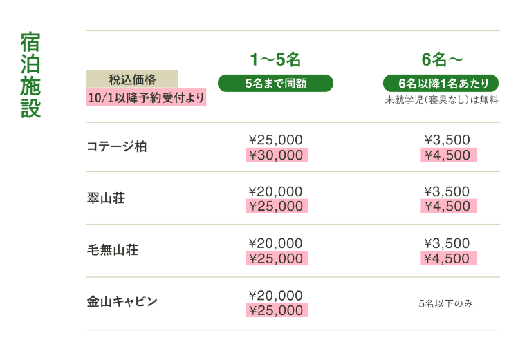 ふもとっぱら新料金